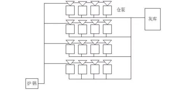 電廠輸灰控制結(jié)構(gòu)圖.jpg 電廠輸灰控制結(jié)構(gòu)圖